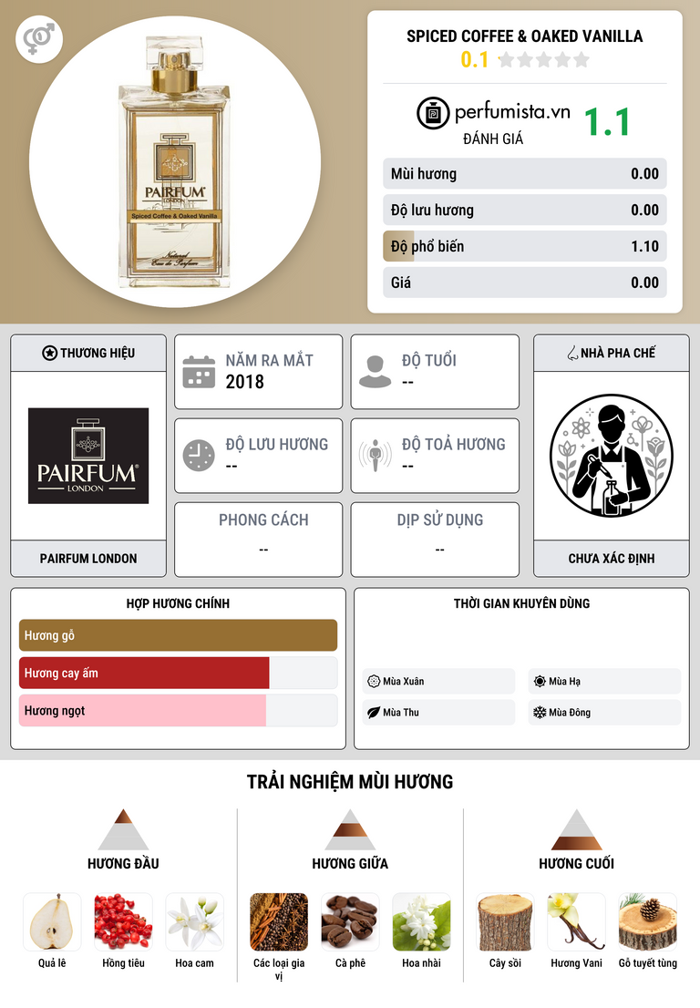 Thông tin chi tiết Spiced Coffee & Oaked Vanilla