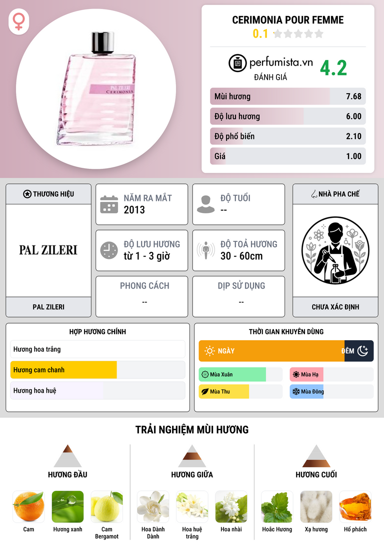 Thông tin chi tiết Cerimonia Pour Femme