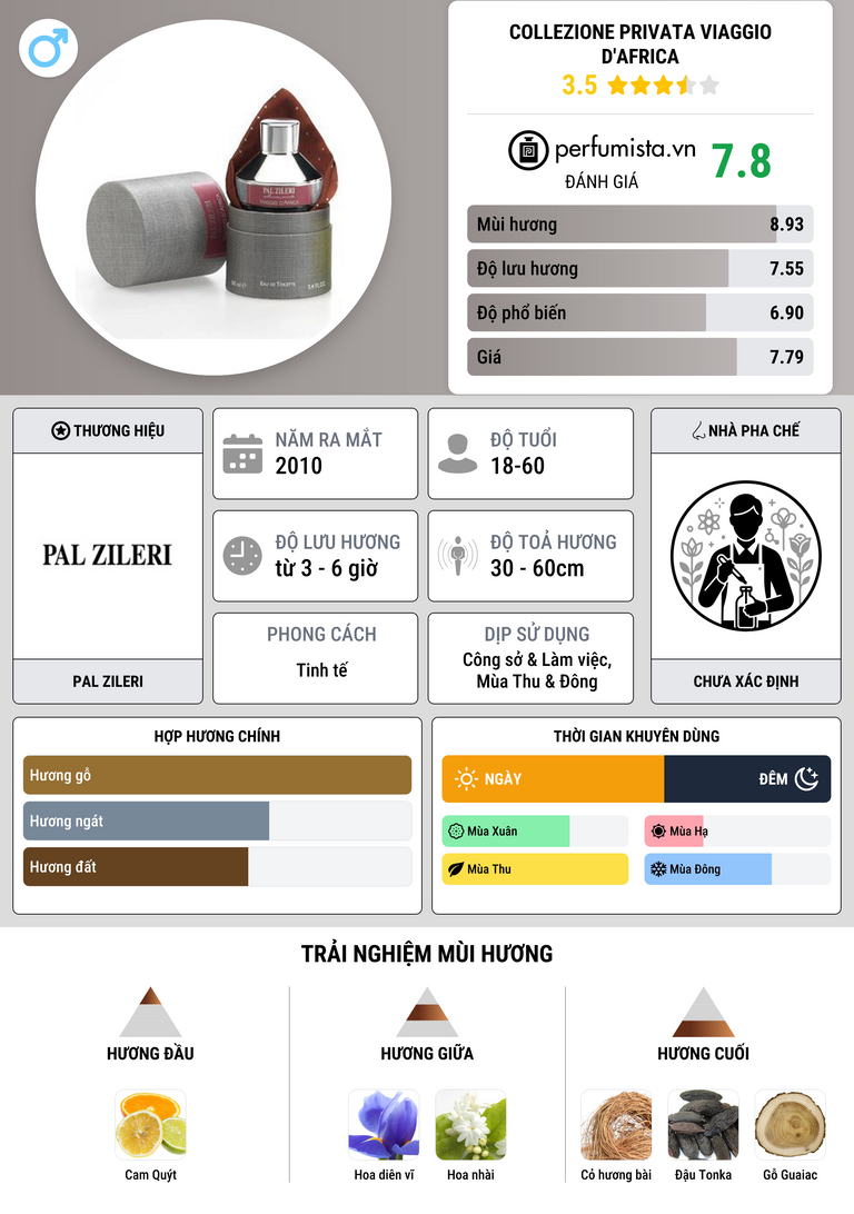 Thông tin chi tiết Collezione Privata Viaggio d'Africa