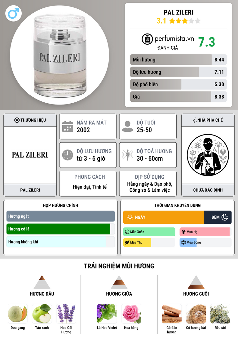 Thông tin chi tiết Pal Zileri