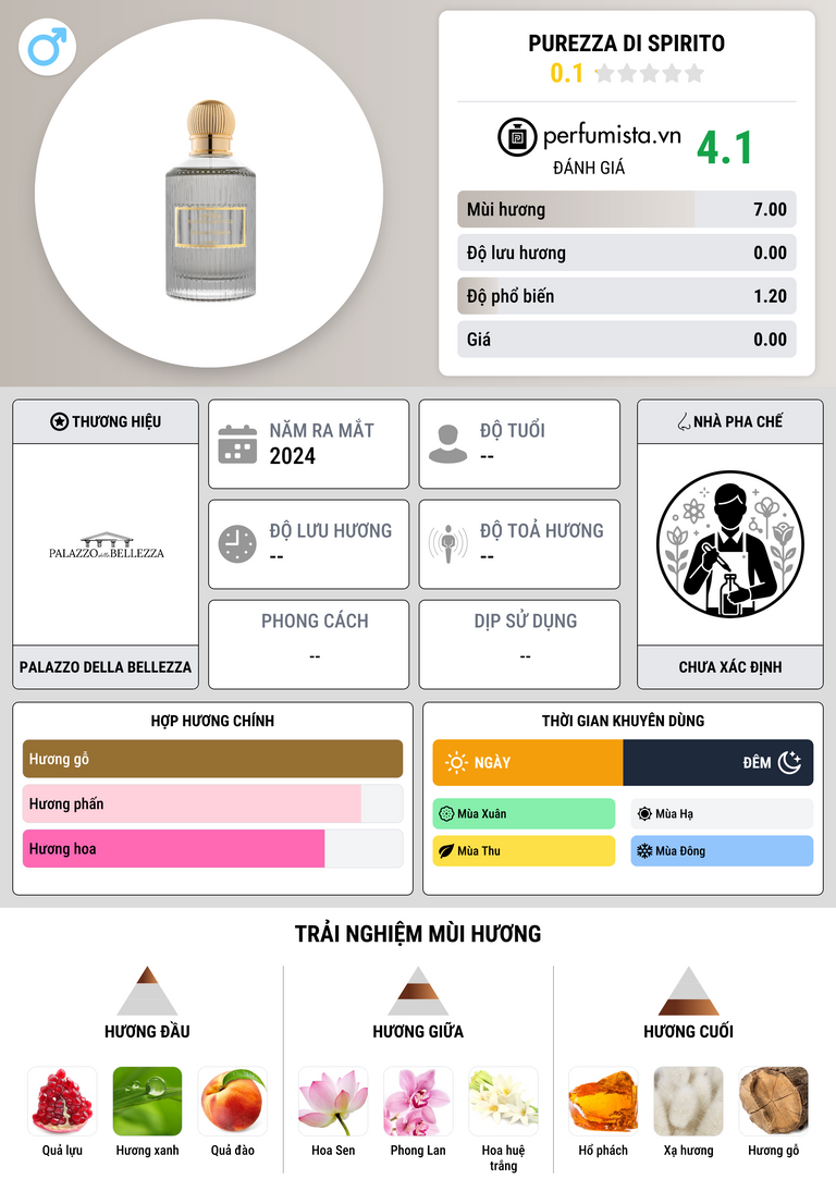 Thông tin chi tiết Purezza di Spirito