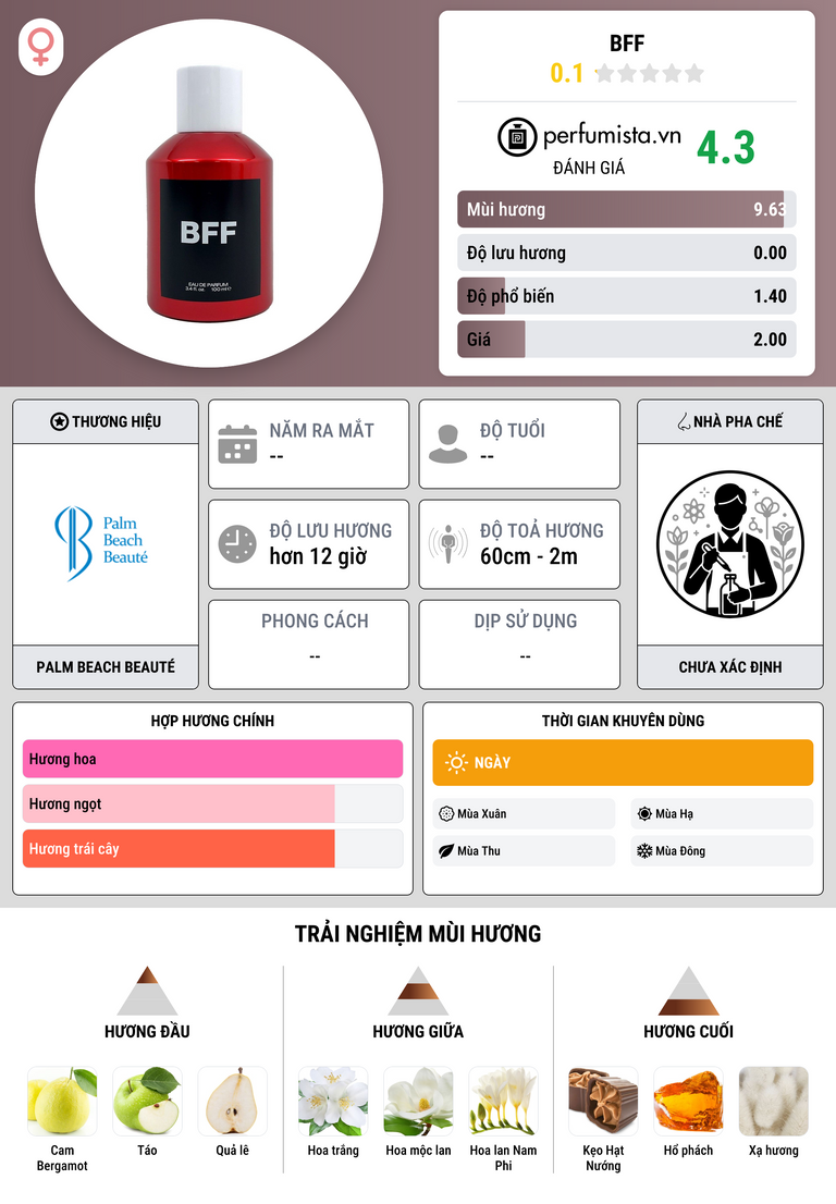 Thông tin chi tiết BFF