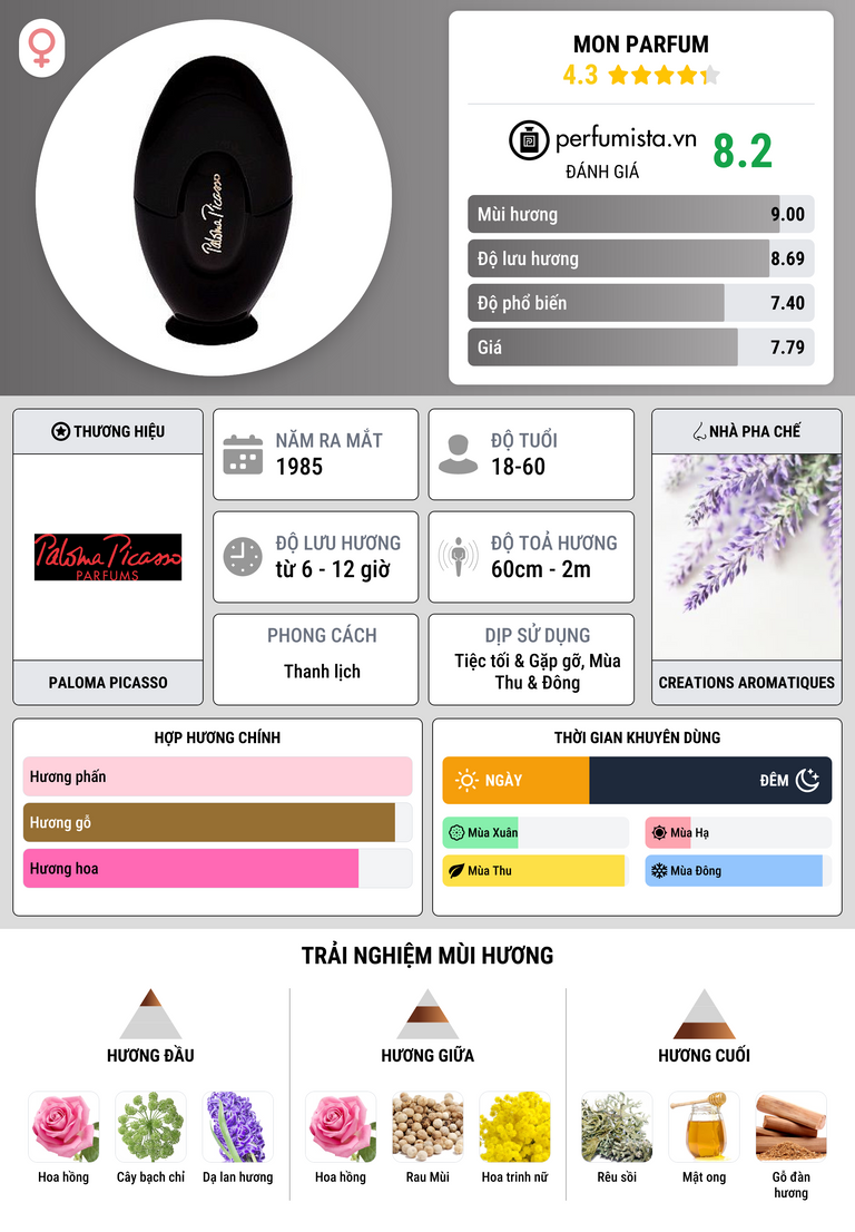 Thông tin chi tiết Mon Parfum