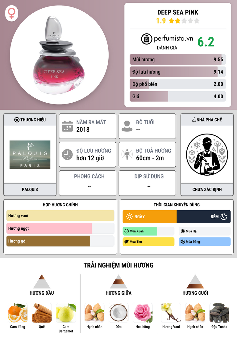 Thông tin chi tiết Deep Sea Pink