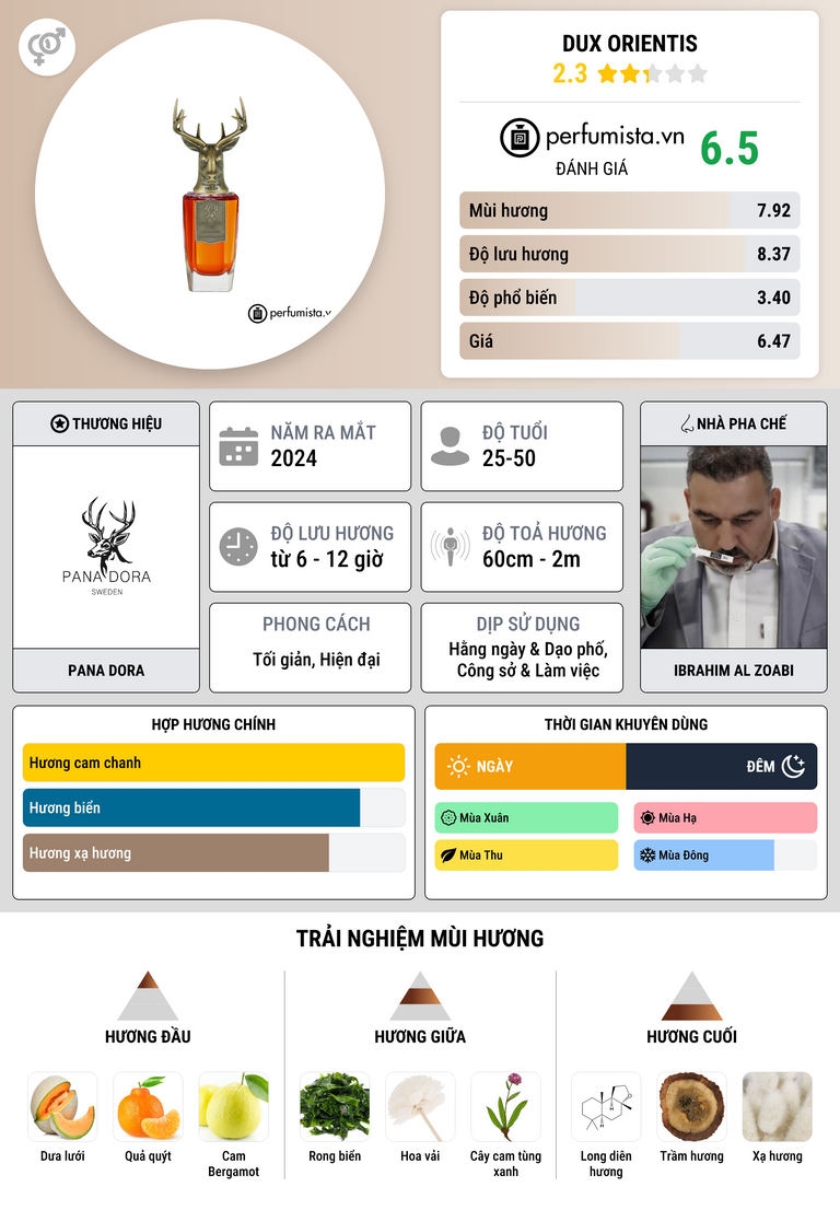 Thông tin chi tiết Dux Orientis