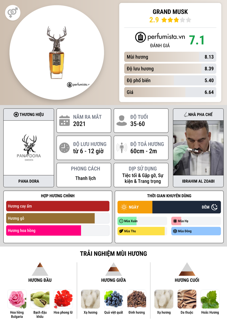 Thông tin chi tiết Grand Musk