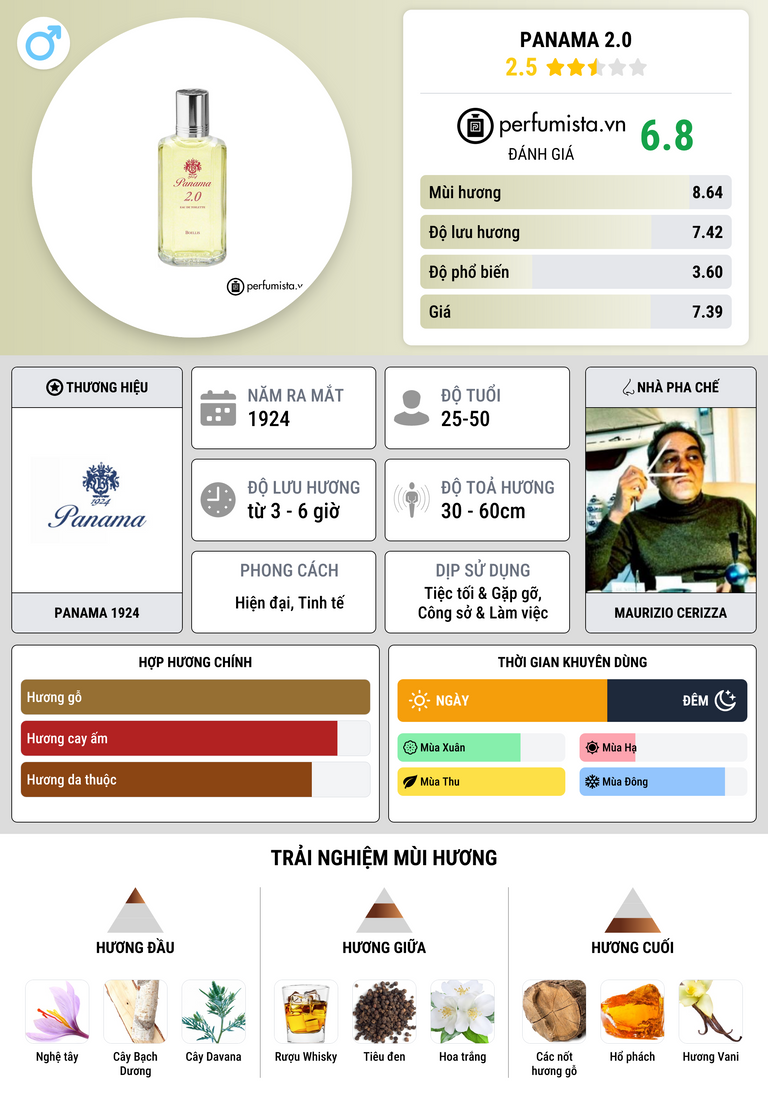 Thông tin chi tiết Panama 2.0