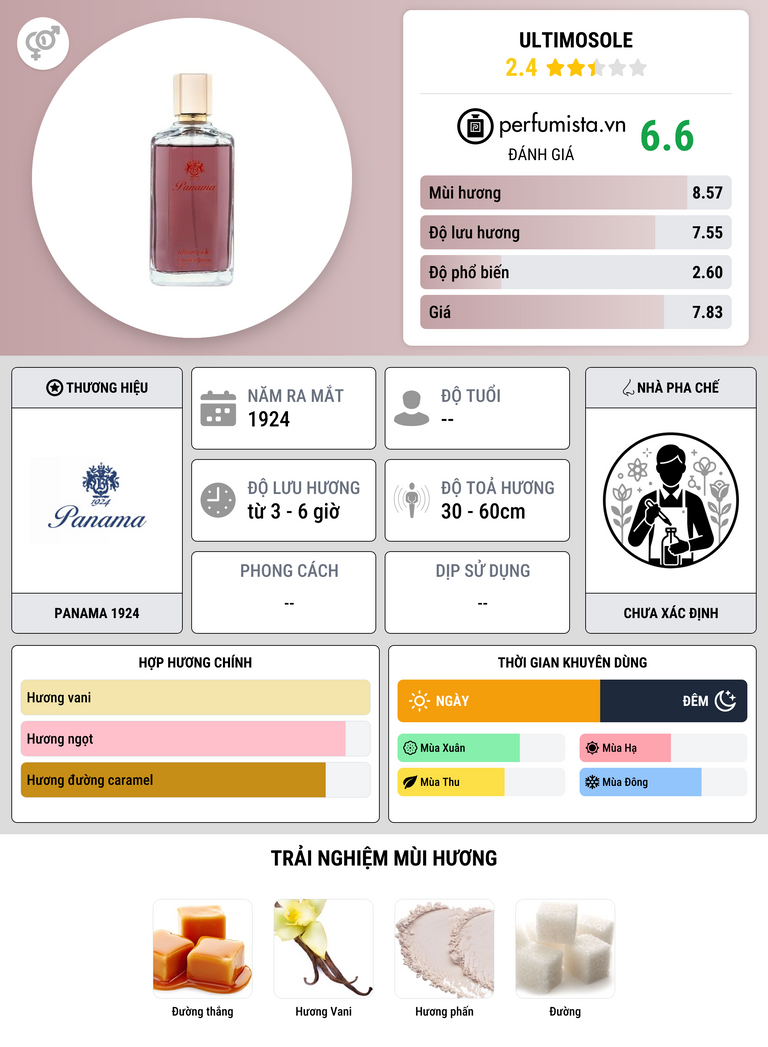 Thông tin chi tiết Ultimosole