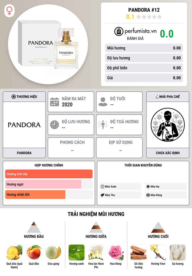 Thông tin chi tiết Pandora #12