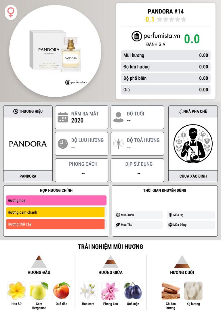 Thông tin chi tiết Pandora #14