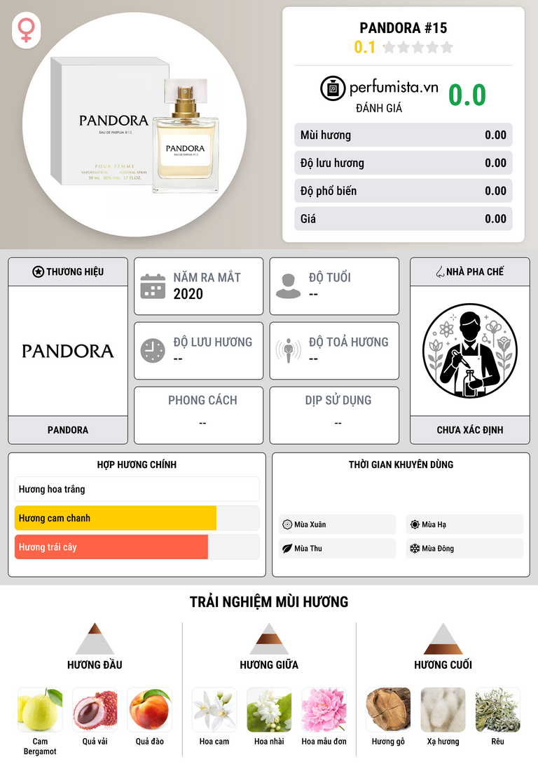 Thông tin chi tiết Pandora #15