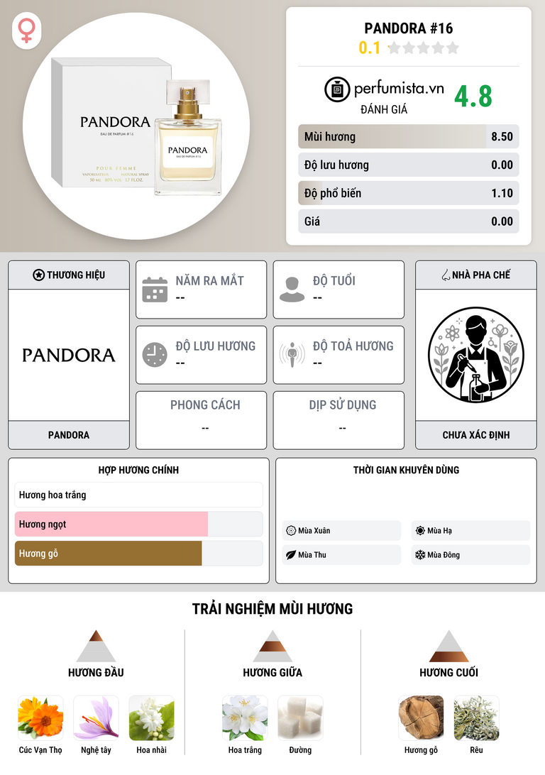 Thông tin chi tiết Pandora #16