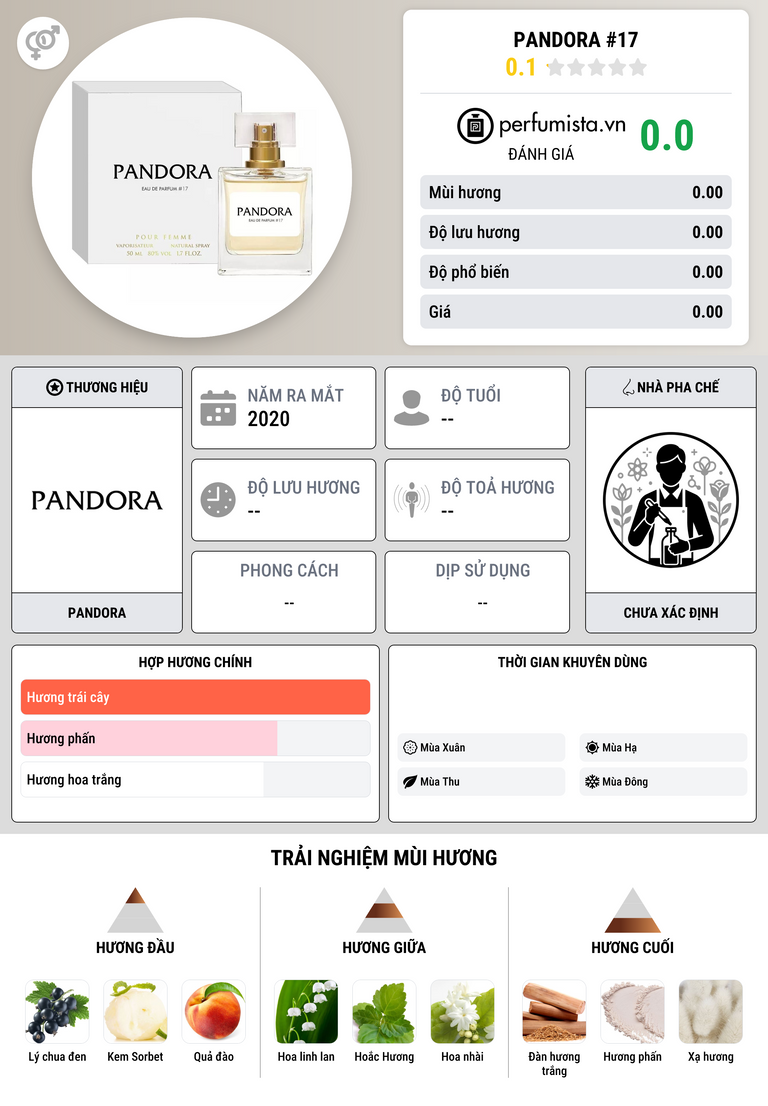 Thông tin chi tiết Pandora #17