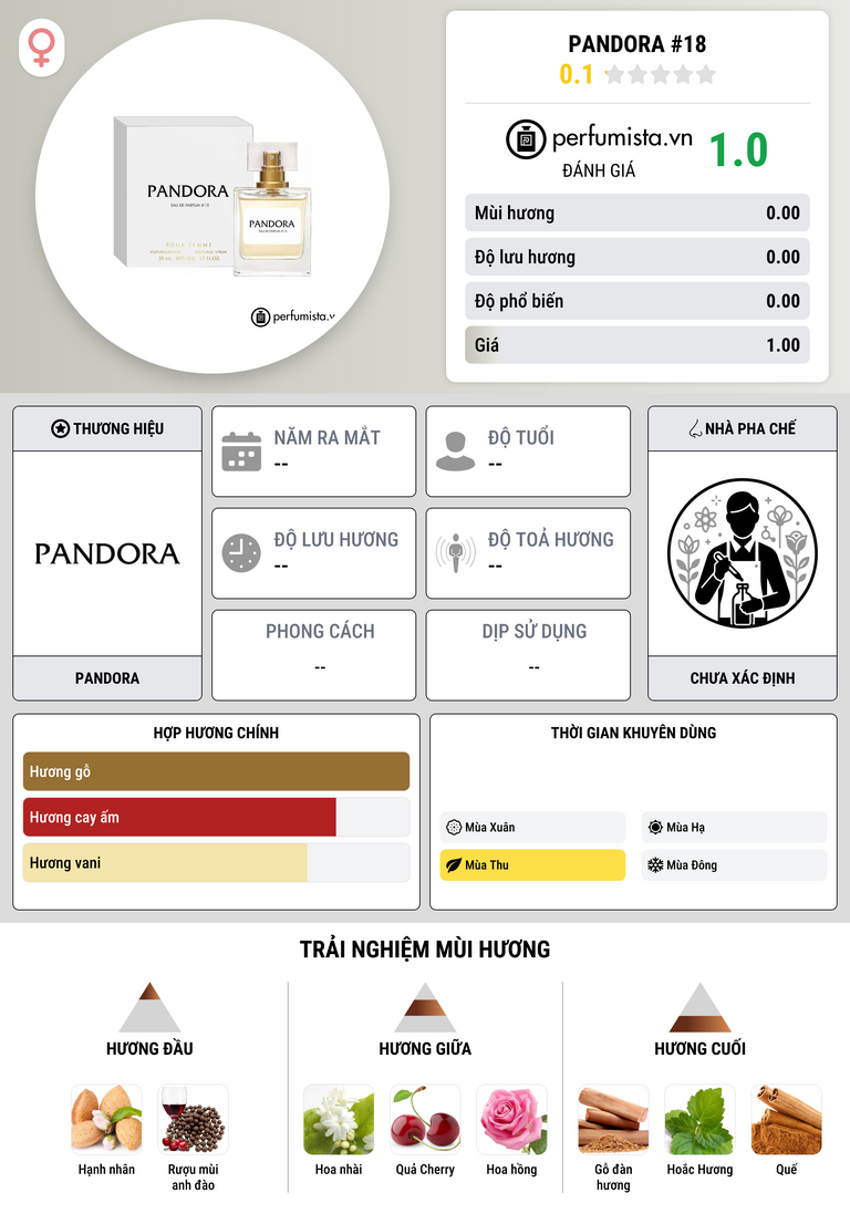 Thông tin chi tiết Pandora #18