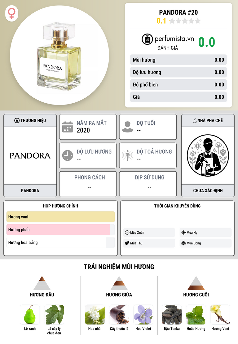 Thông tin chi tiết Pandora #20