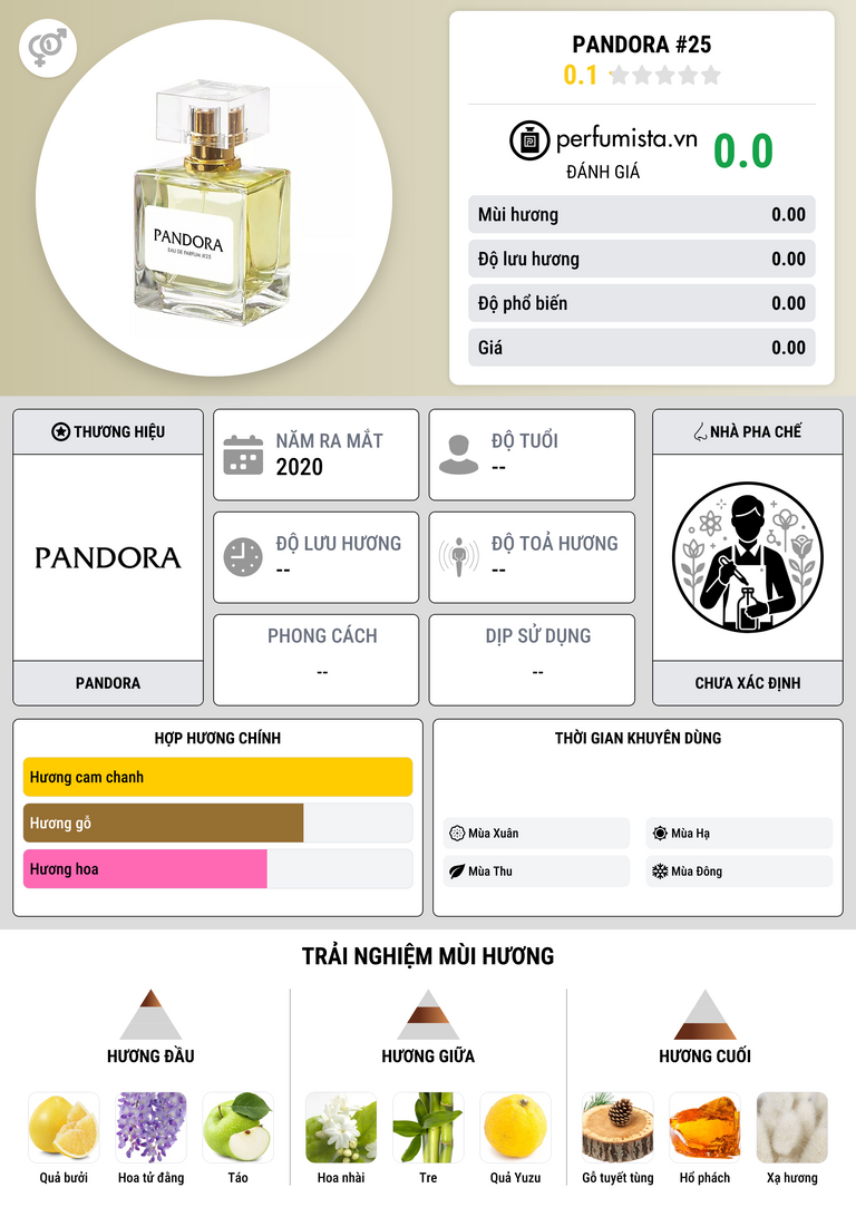 Thông tin chi tiết Pandora #25