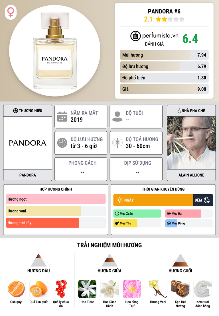 Thông tin chi tiết Pandora #6