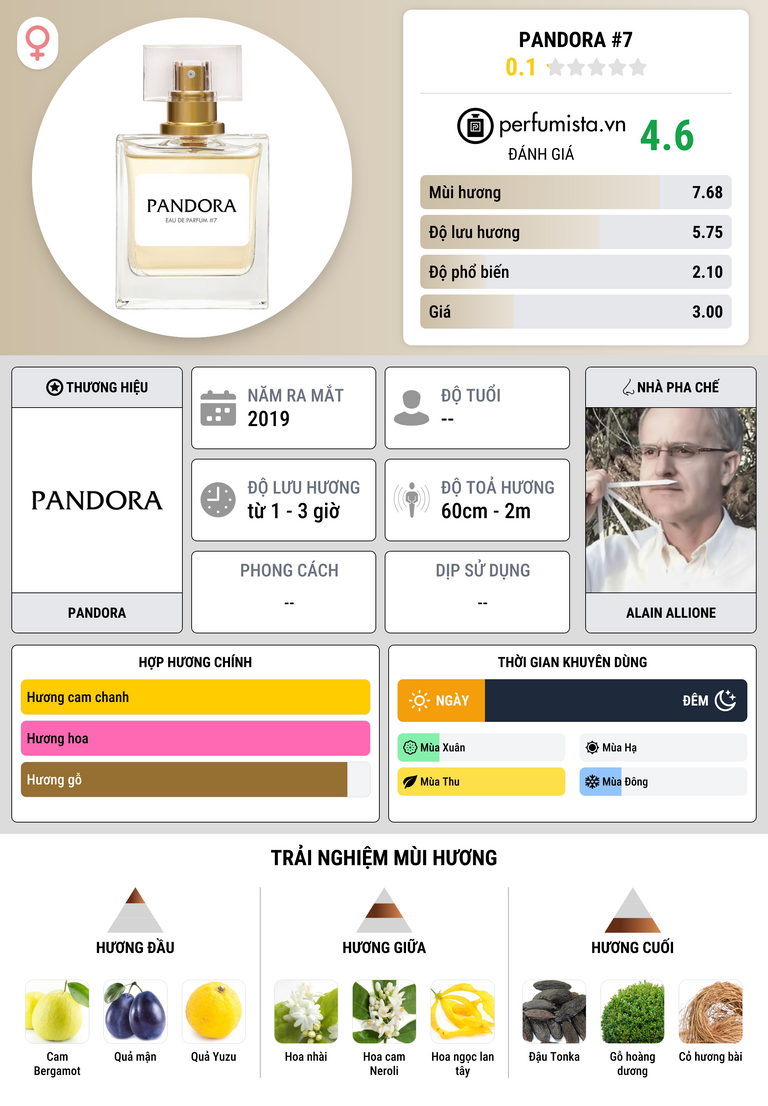 Thông tin chi tiết Pandora #7