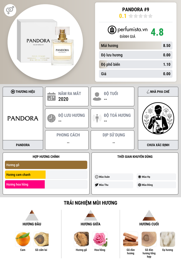 Thông tin chi tiết Pandora #9