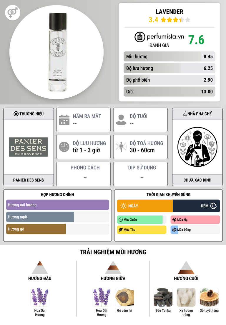 Thông tin chi tiết Lavender