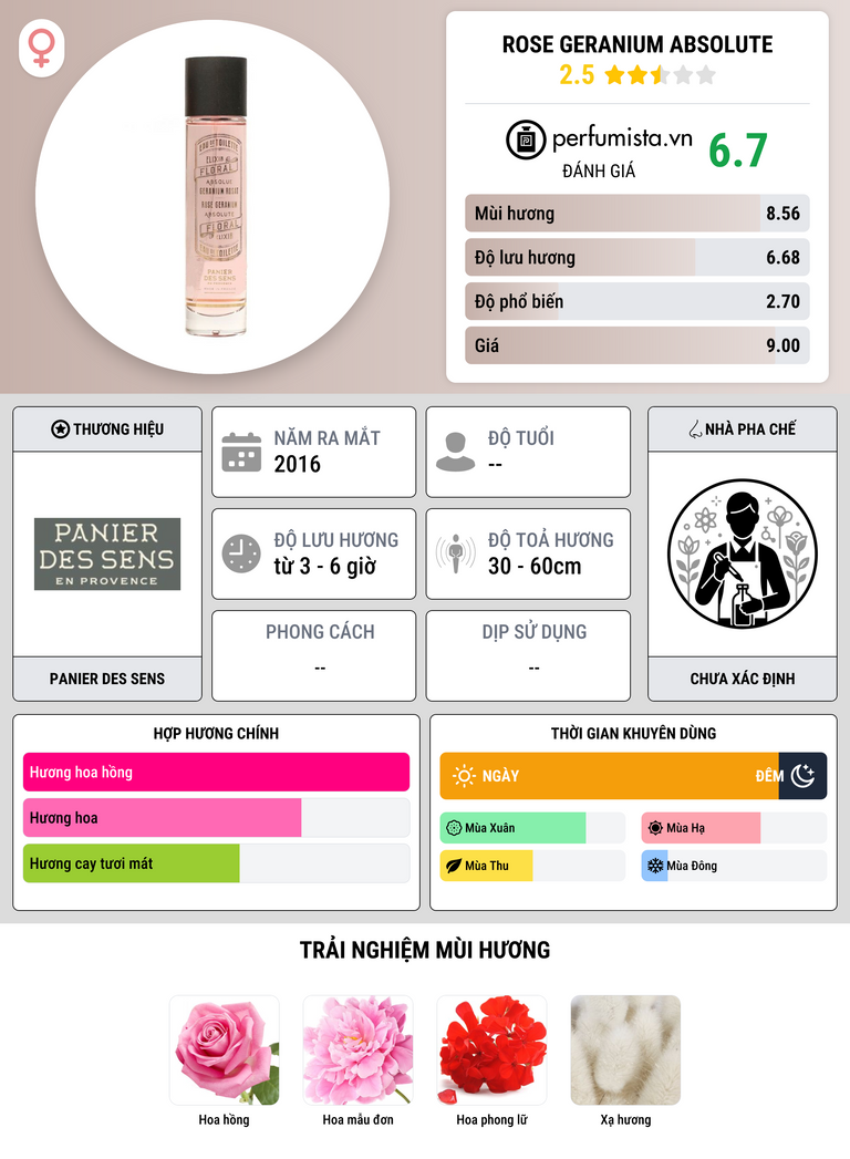 Thông tin chi tiết Rose Geranium Absolute