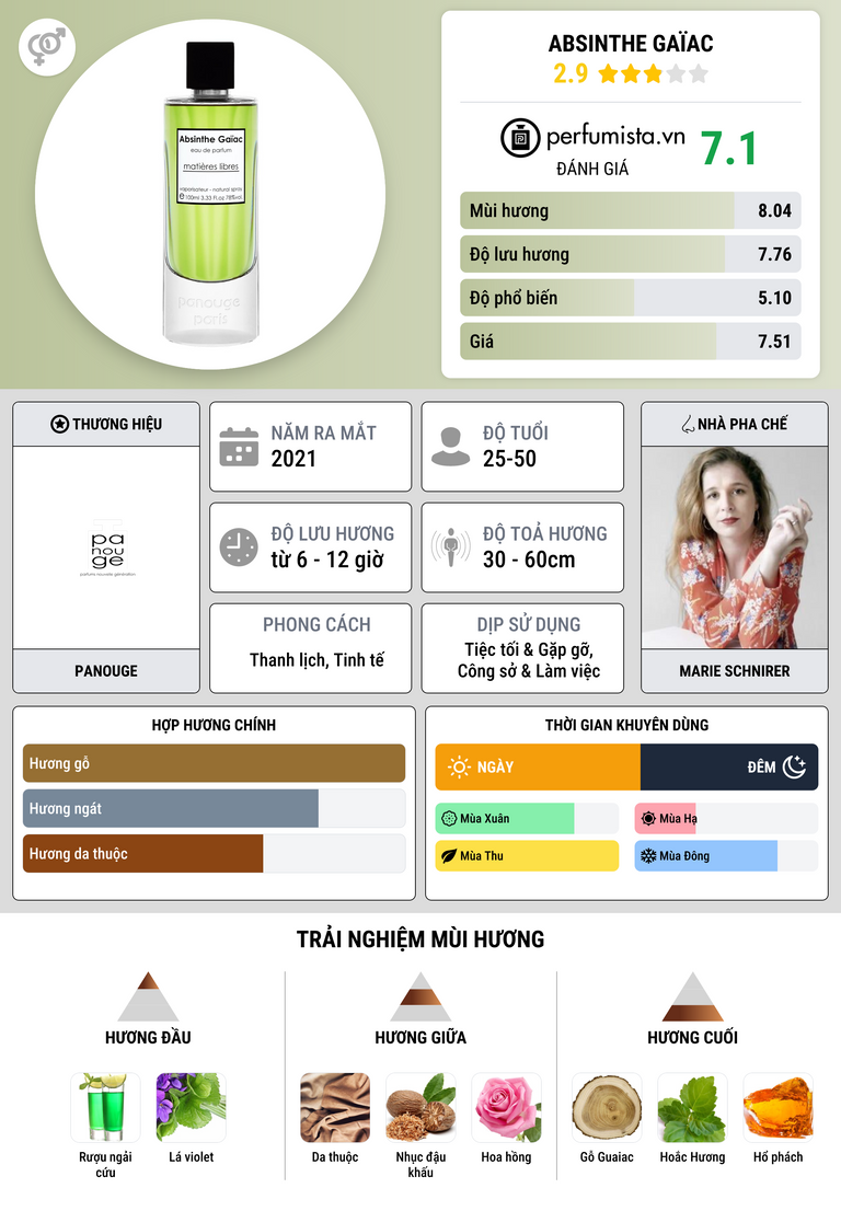 Thông tin chi tiết Absinthe Gaïac