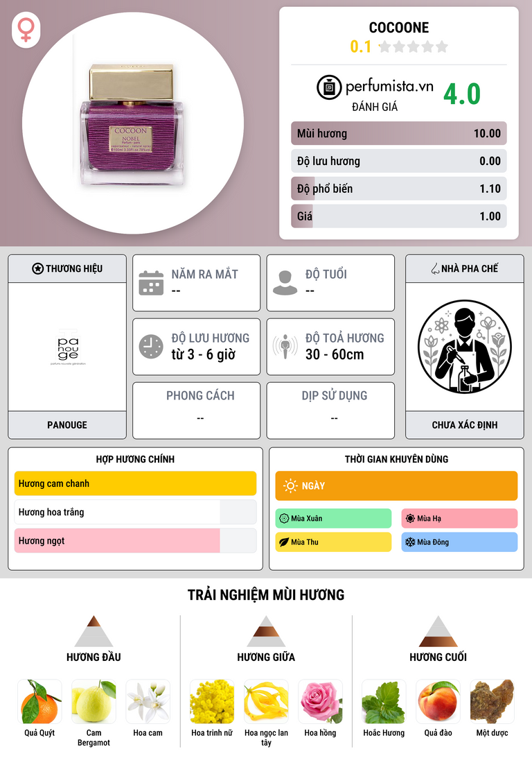 Thông tin chi tiết Cocoone