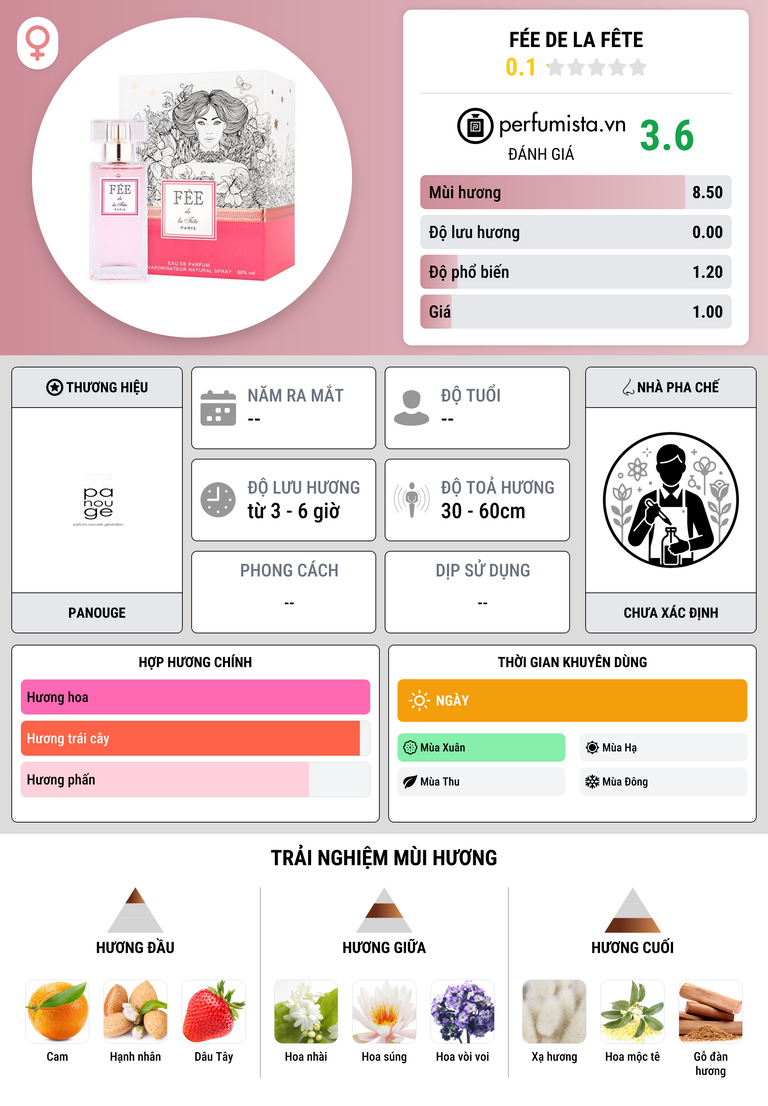 Thông tin chi tiết Fée de la Fête