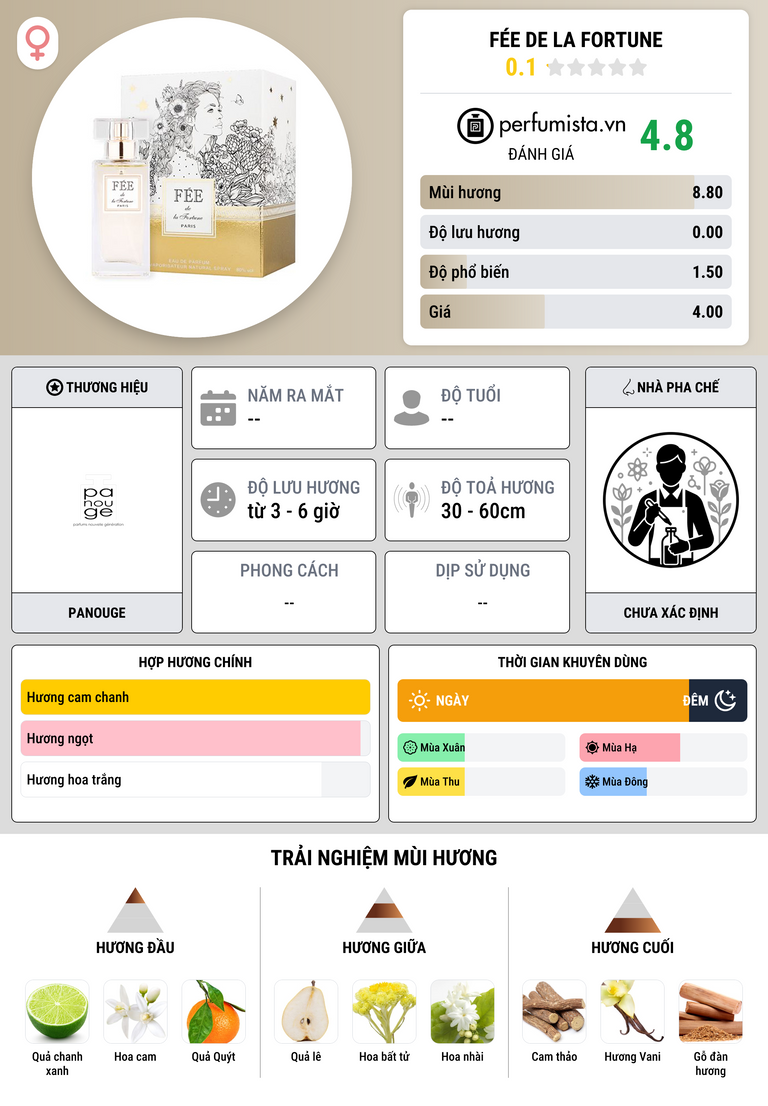 Thông tin chi tiết Fée de la Fortune