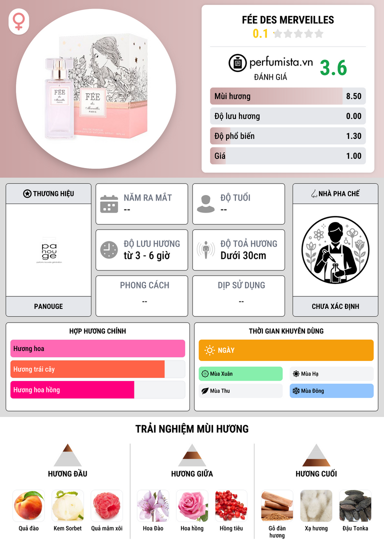 Thông tin chi tiết Fée des Merveilles
