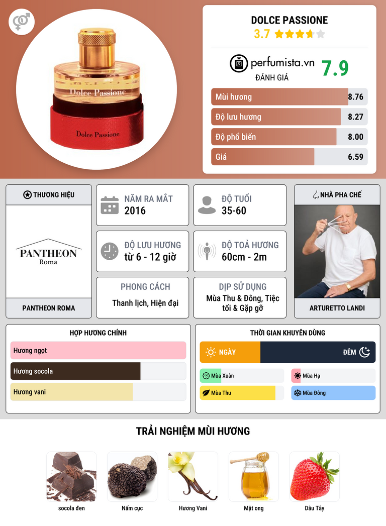 Thông tin chi tiết Dolce Passione