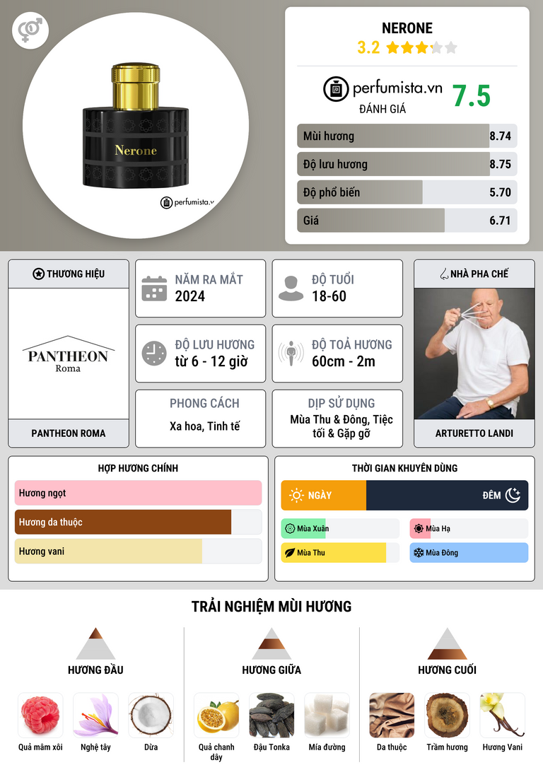 Thông tin chi tiết Nerone