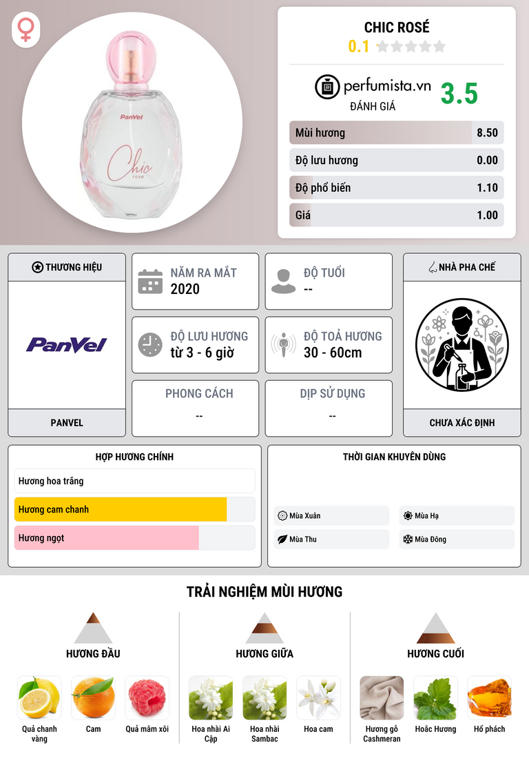 Thông tin chi tiết Chic Rosé