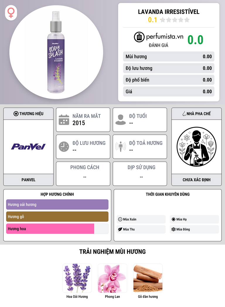 Thông tin chi tiết Lavanda Irresistível