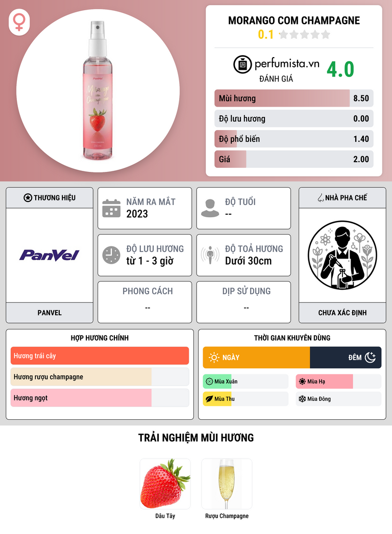 Thông tin chi tiết Morango com Champagne