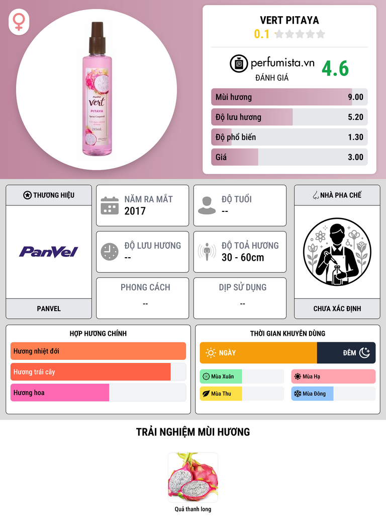 Thông tin chi tiết Vert Pitaya
