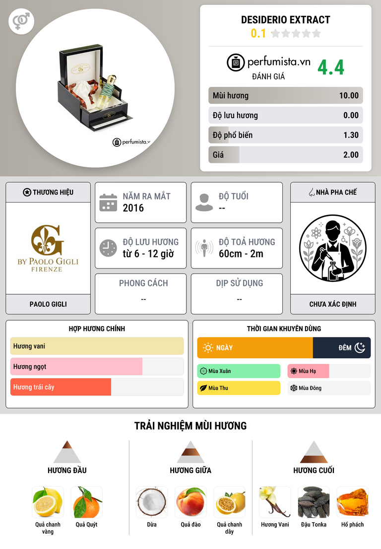 Thông tin chi tiết Desiderio Extract