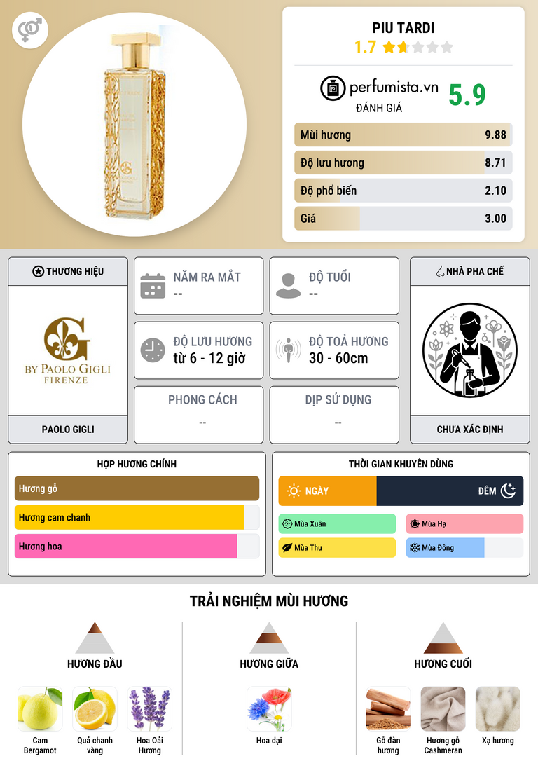 Thông tin chi tiết Piu Tardi