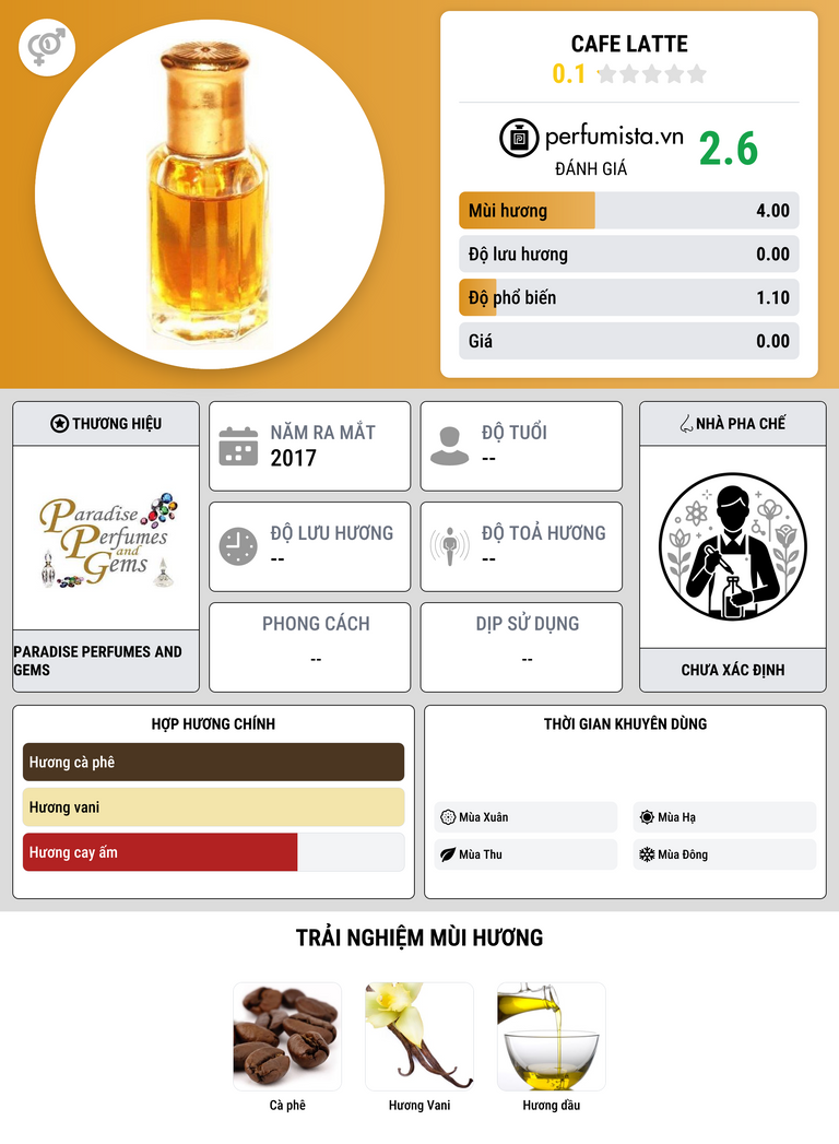 Thông tin chi tiết Cafe Latte