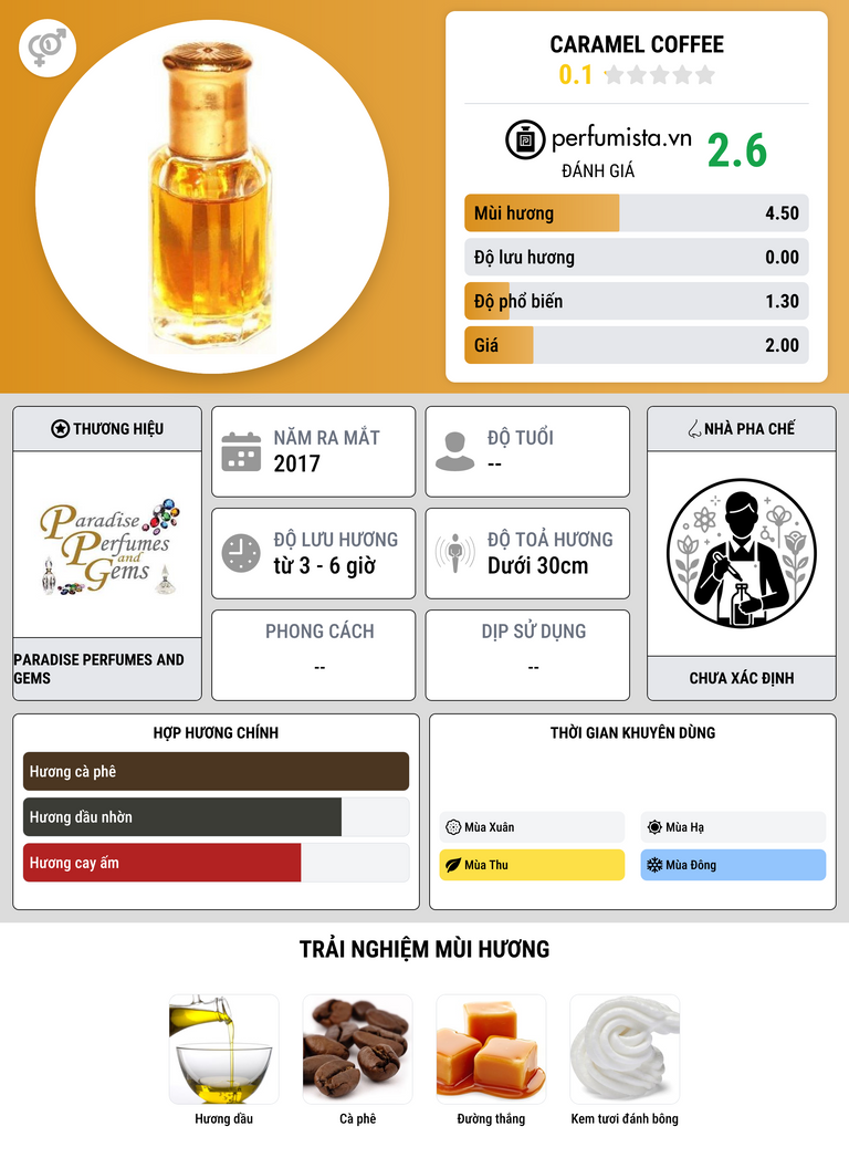 Thông tin chi tiết Caramel Coffee
