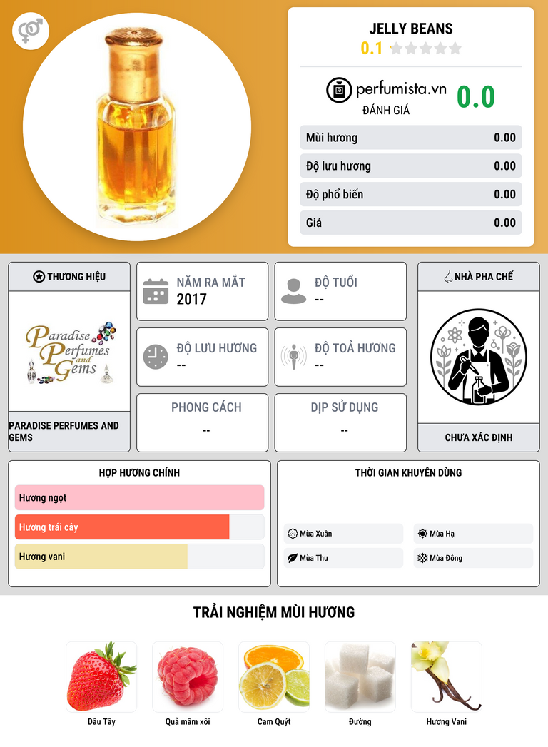 Thông tin chi tiết Jelly Beans