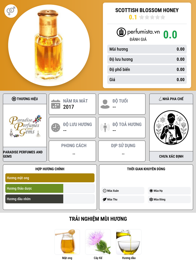 Thông tin chi tiết Scottish Blossom Honey