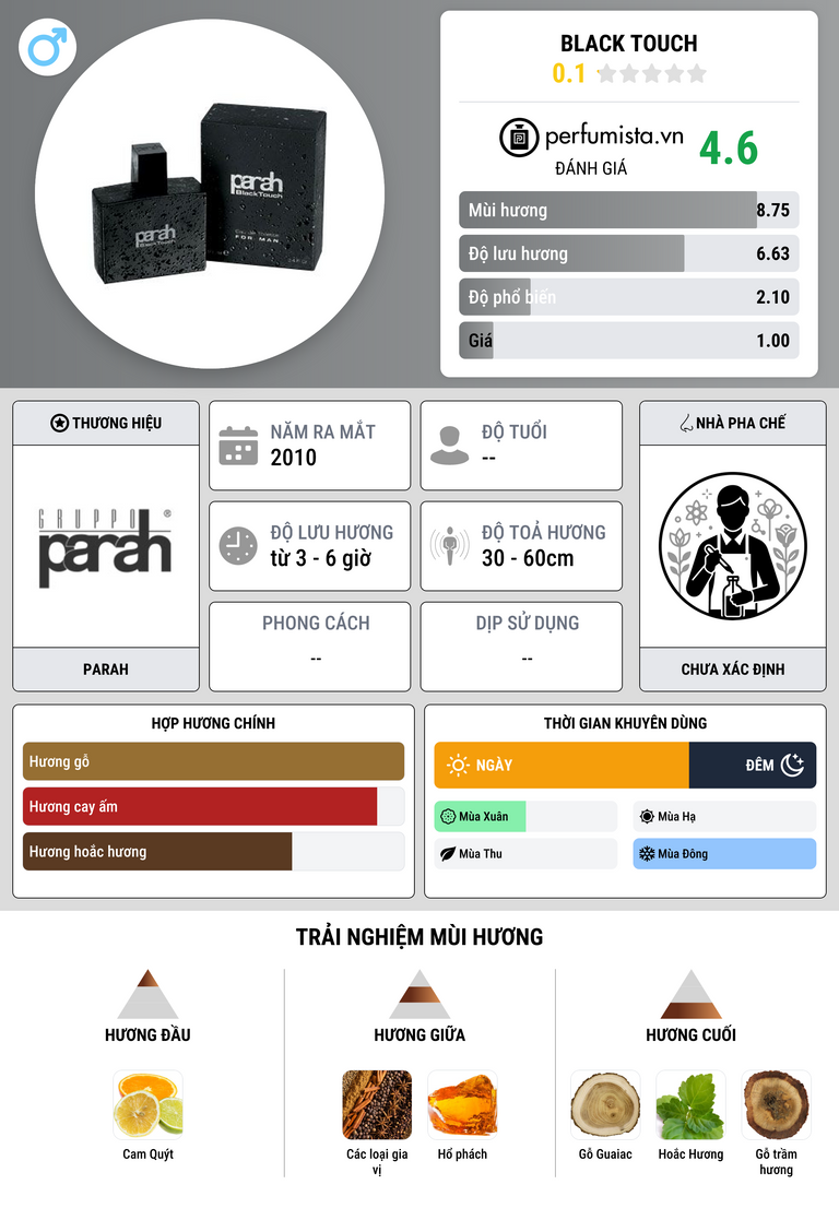 Thông tin chi tiết Black Touch