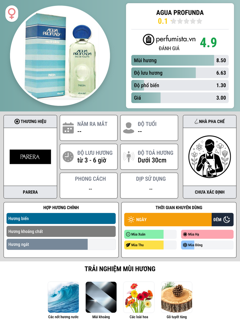 Thông tin chi tiết Agua Profunda