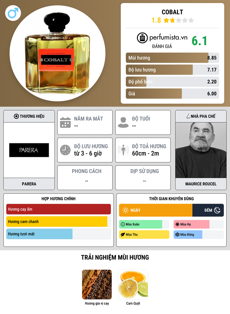 Thông tin chi tiết Cobalt