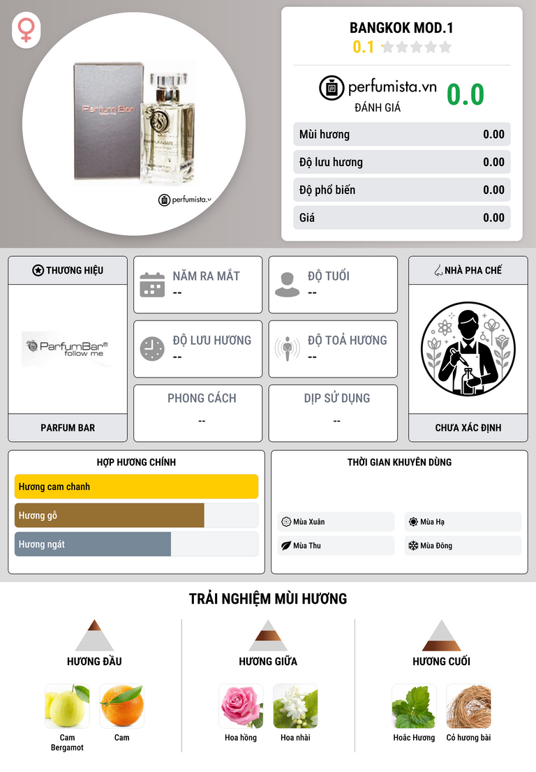 Thông tin chi tiết Bangkok Mod.1