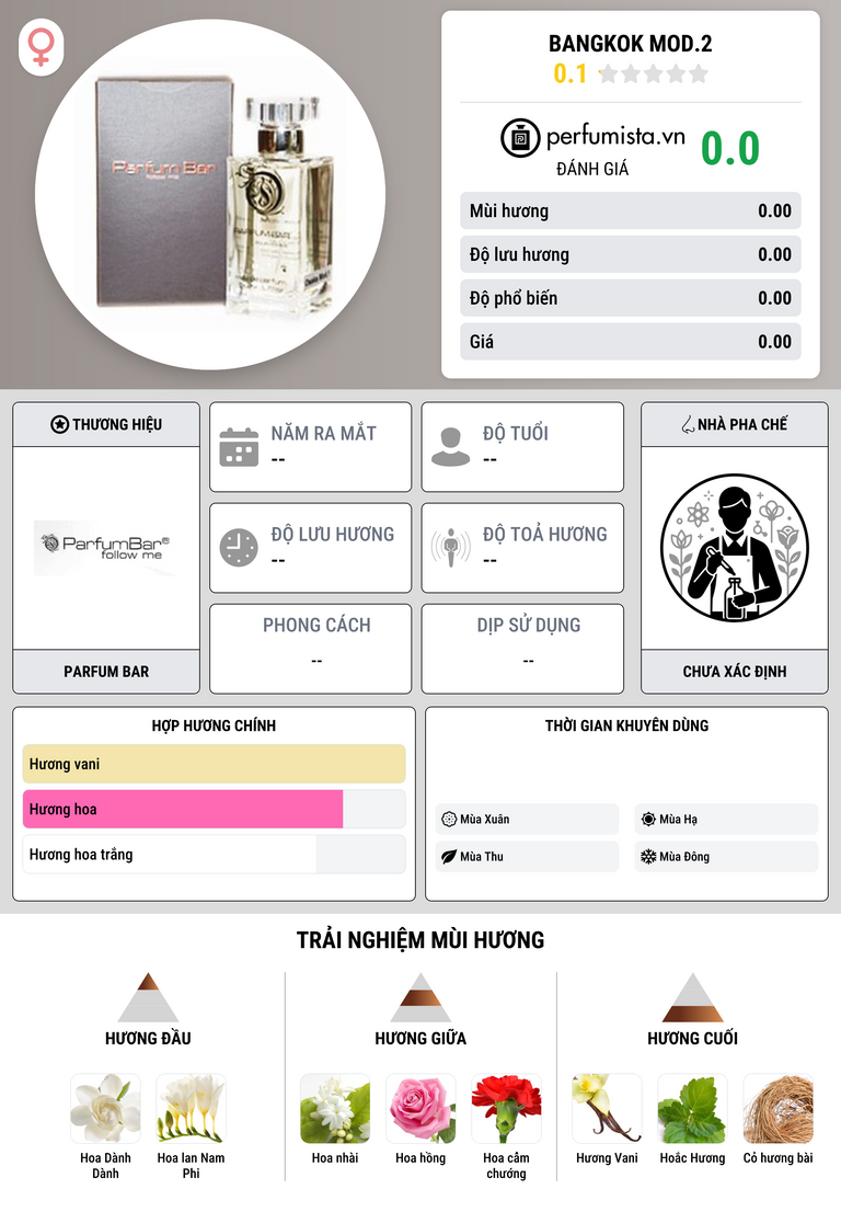 Thông tin chi tiết Bangkok Mod.2