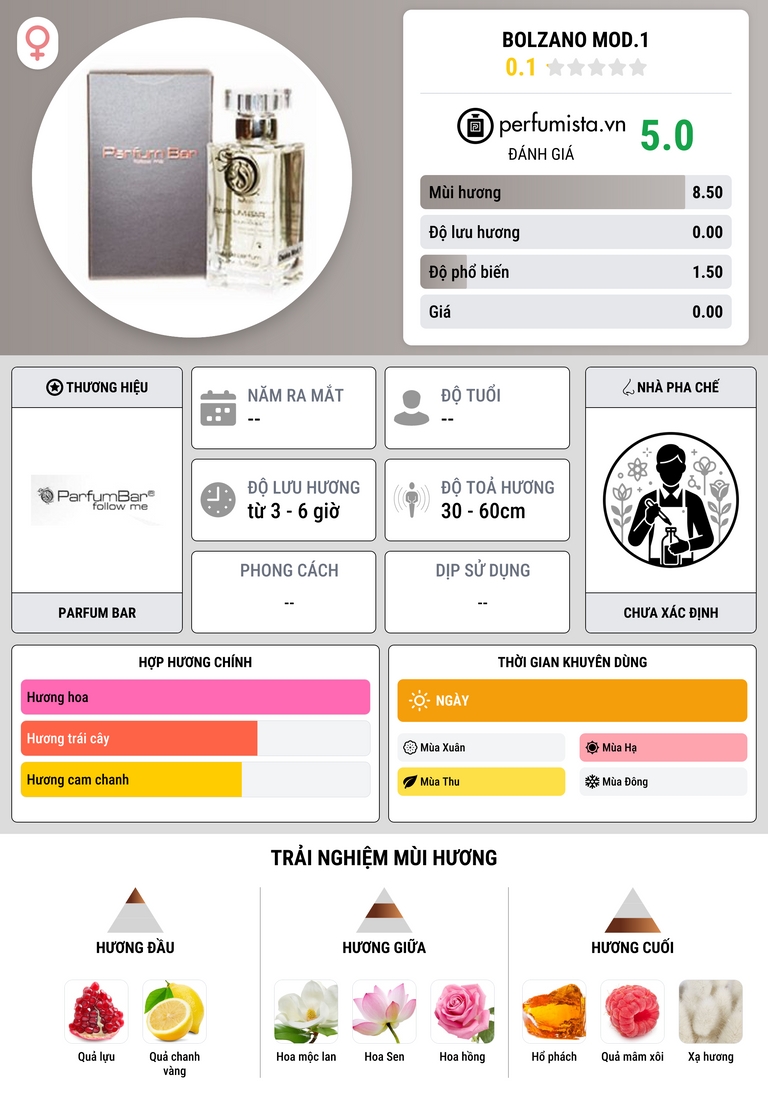 Thông tin chi tiết Bolzano Mod.1