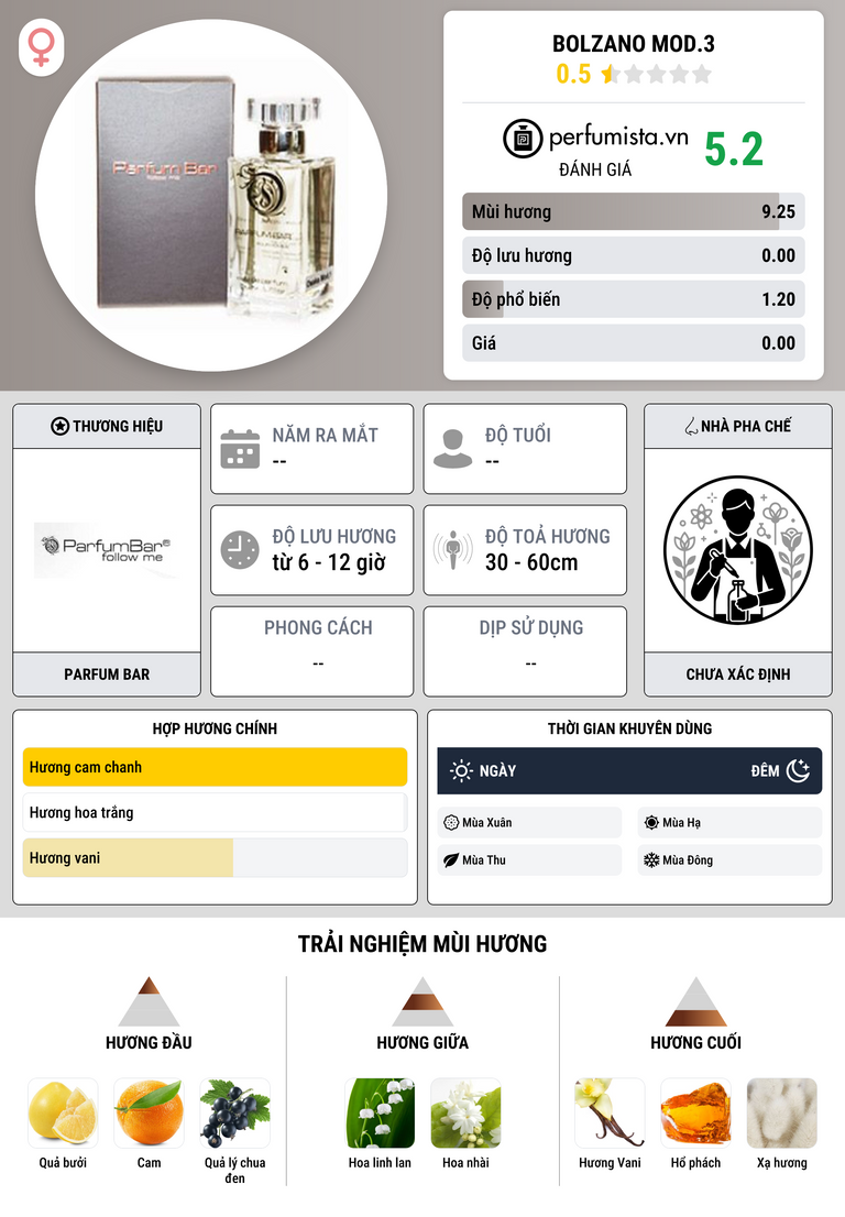 Thông tin chi tiết Bolzano Mod.3