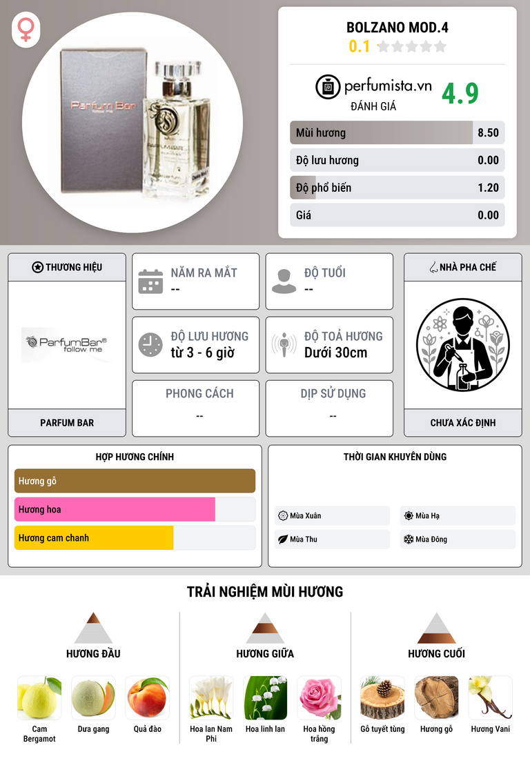 Thông tin chi tiết Bolzano Mod.4
